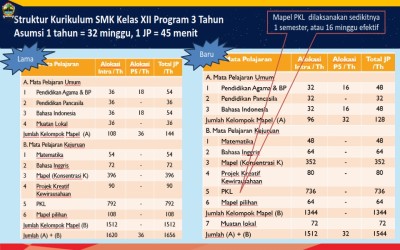 GURU WAJIB PAHAM APA SAJA YANG BERUBAH DI PERMENDIKBUDRISTEK 12/2024